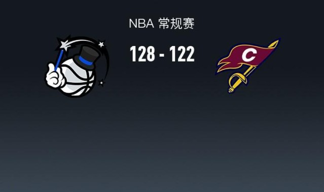 九游体育-骑士122-128不敌魔术，哈登30+6+8，贝恩35+6+6